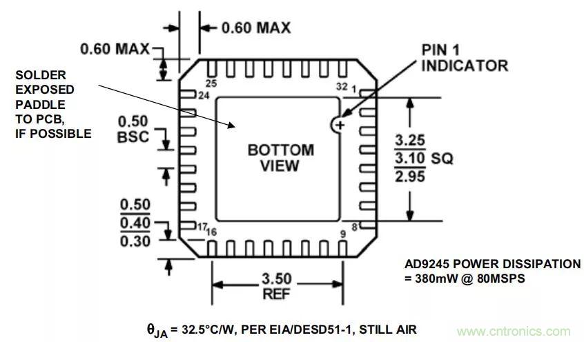 夏日炎炎，電路散熱技巧你都Get到?jīng)]有？