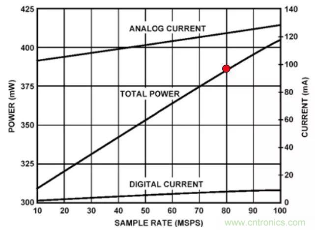 夏日炎炎，電路散熱技巧你都Get到?jīng)]有？