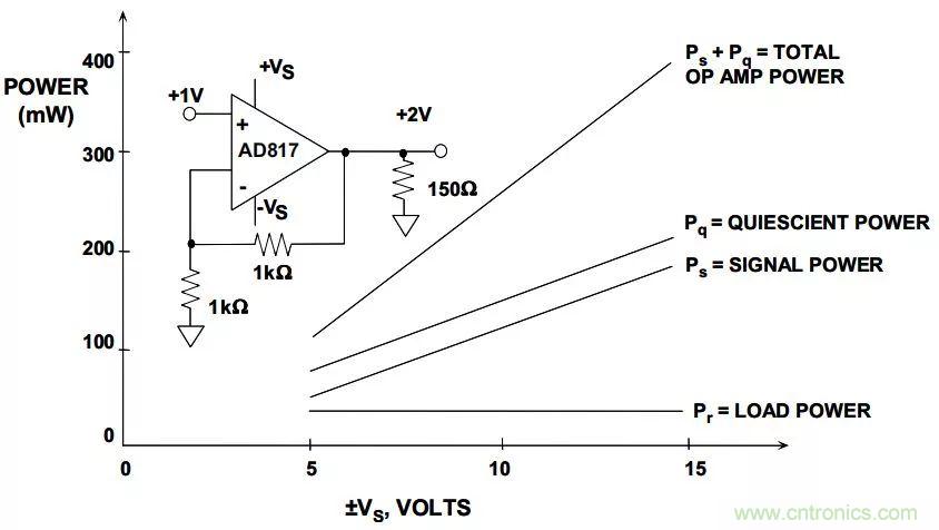 夏日炎炎，電路散熱技巧你都Get到?jīng)]有？