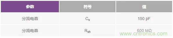 如何在實(shí)現(xiàn)高帶寬和低噪聲的同時(shí)確保穩(wěn)定性？（一）