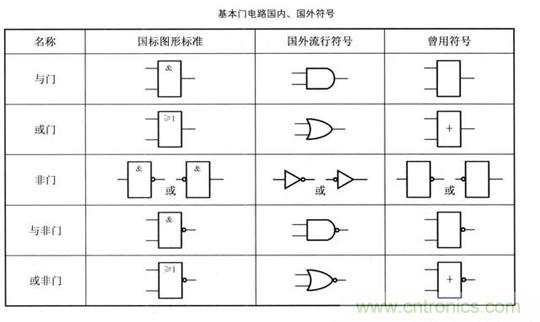 解讀數(shù)字電路器件：門電路、與門電路、或門電路、非門電路及實例