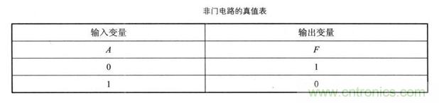 解讀數(shù)字電路器件：門電路、與門電路、或門電路、非門電路及實例
