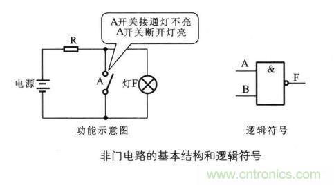 解讀數(shù)字電路器件：門電路、與門電路、或門電路、非門電路及實例