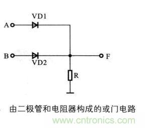 解讀數(shù)字電路器件：門電路、與門電路、或門電路、非門電路及實例