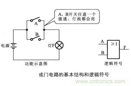 解讀數(shù)字電路器件：門電路、與門電路、或門電路、非門電路及實例