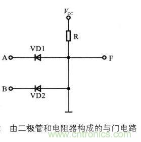 解讀數(shù)字電路器件：門電路、與門電路、或門電路、非門電路及實例