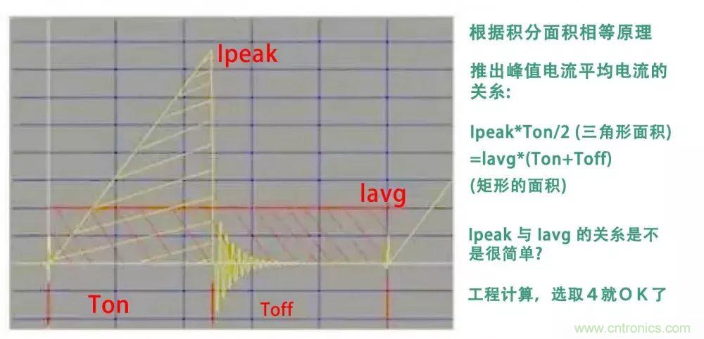 如何獨(dú)自設(shè)計(jì)一款開關(guān)電源？其實(shí)沒有你想象中那么難