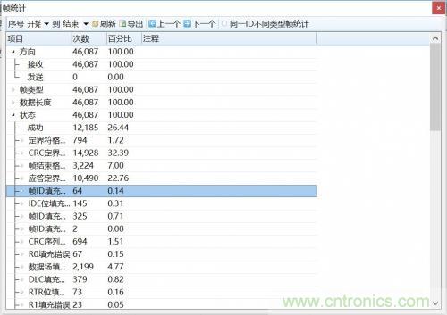 如何測試CAN節(jié)點(diǎn)DUT的輸入電壓閾值？