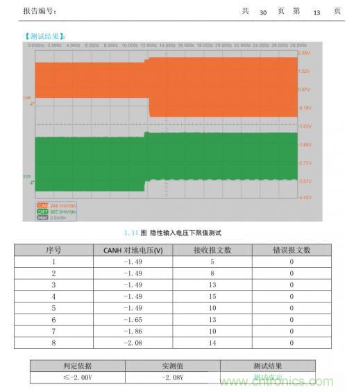 如何測試CAN節(jié)點(diǎn)DUT的輸入電壓閾值？