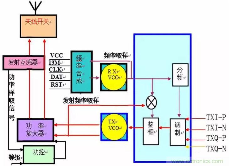 從原理到產(chǎn)業(yè)現(xiàn)狀，一文讀懂射頻芯片