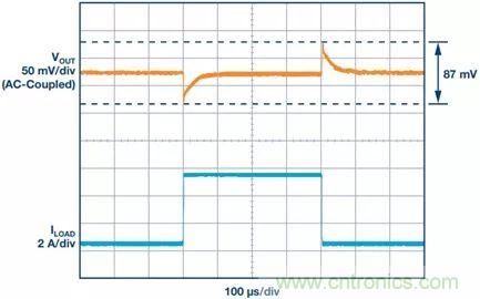 這款高效又緊湊的電源解決方案，用過的設計師們都說好