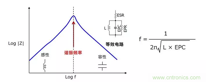 使用電感降低噪聲，你有什么妙招？