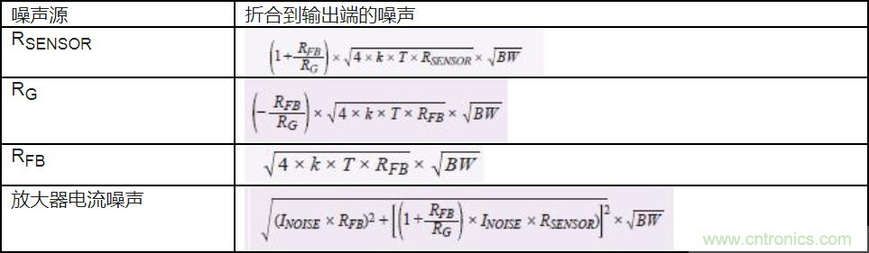 如何最大限度提高Σ-Δ ADC驅(qū)動(dòng)器的性能？