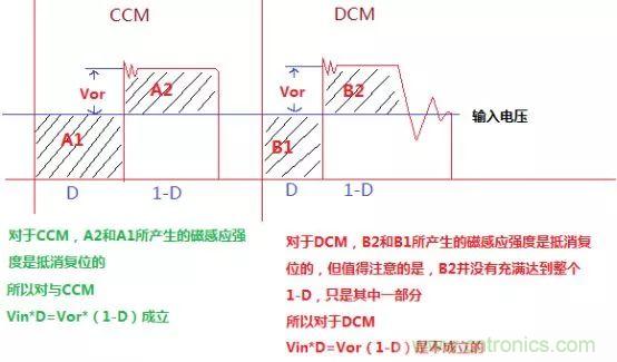 變壓器電感量怎么算？為什么各不相同？