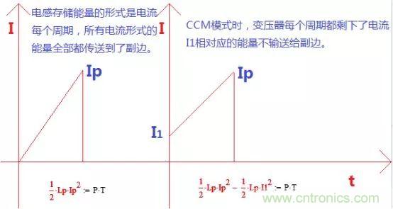 變壓器電感量怎么算？為什么各不相同？