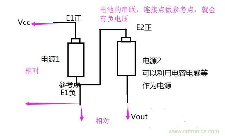 負(fù)壓是怎么產(chǎn)生的？附電路詳細(xì)分析