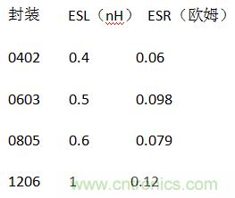 殊途同歸，從兩個角度解釋電容退耦原理
