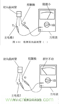 三大檢測(cè)晶閘管方法分析，你都會(huì)嗎？