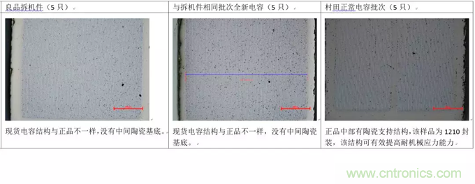 教你識別假冒MLCC，避免企業(yè)巨額損失