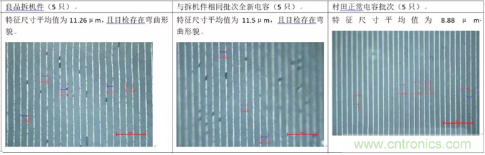 教你識別假冒MLCC，避免企業(yè)巨額損失