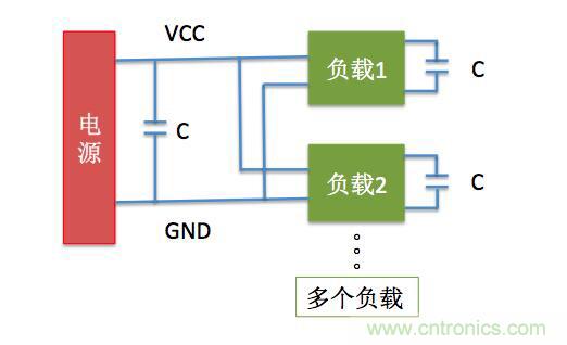 一文帶你了解電源管腳為什么有電容？