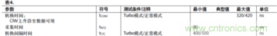 運(yùn)放設(shè)計(jì)這十個(gè)坑點(diǎn)，你遇到過幾個(gè)？