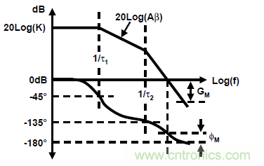 運(yùn)放設(shè)計(jì)這十個(gè)坑點(diǎn)，你遇到過幾個(gè)？
