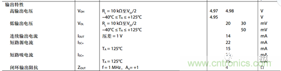 運(yùn)放設(shè)計(jì)這十個(gè)坑點(diǎn)，你遇到過幾個(gè)？
