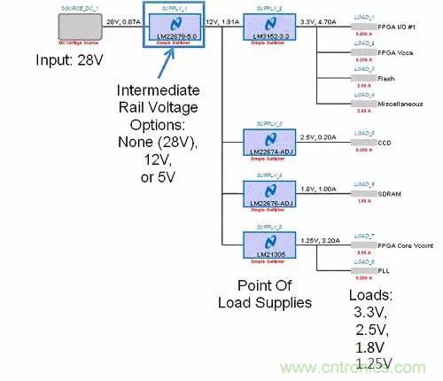 如何為開關(guān)電源選擇合適的MOSFET？