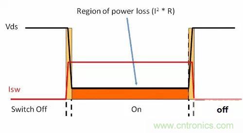 如何為開關(guān)電源選擇合適的MOSFET？