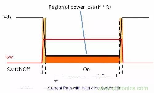 如何為開關(guān)電源選擇合適的MOSFET？
