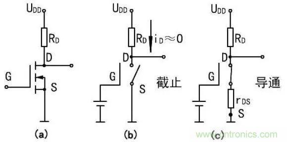 掌握MOS管選型技巧，老司機(jī)只要七步！