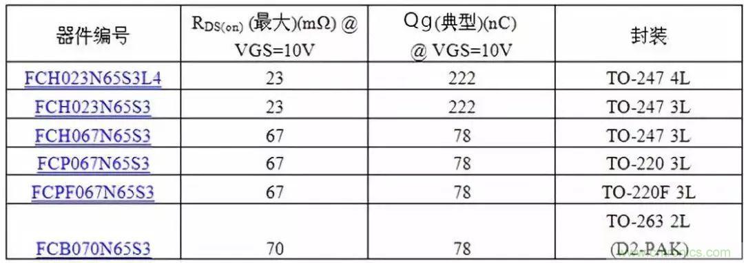 掌握MOS管選型技巧，老司機(jī)只要七步！