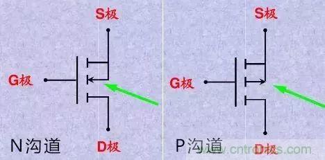 掌握MOS管選型技巧，老司機(jī)只要七步！