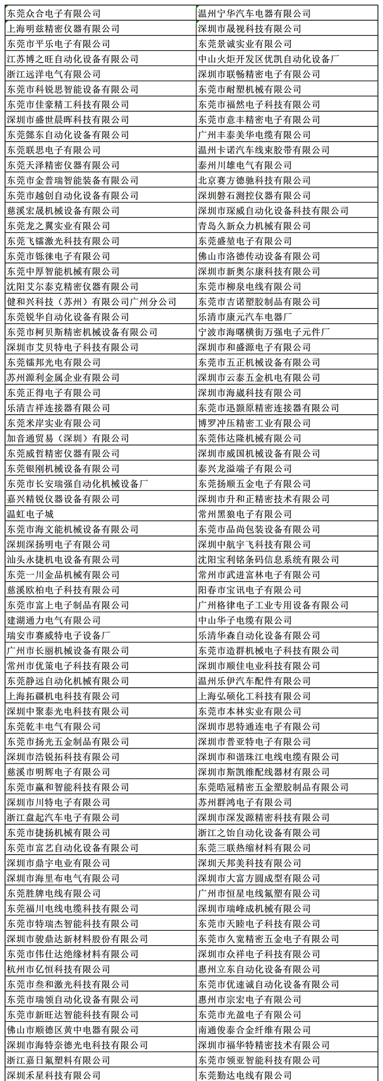 金秋9月來(lái)看全球連接器線束加工行業(yè)新態(tài)勢(shì)，附部分展商名單