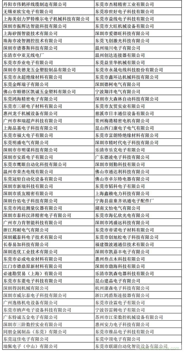 金秋9月來(lái)看全球連接器線束加工行業(yè)新態(tài)勢(shì)，附部分展商名單