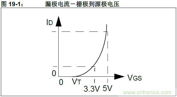 收藏！5V轉(zhuǎn)3.3V電平的19種方法技巧
