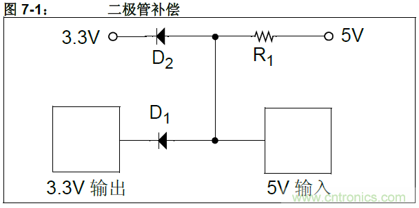 收藏！5V轉(zhuǎn)3.3V電平的19種方法技巧
