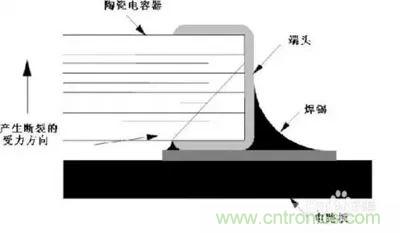 關于“陶瓷電容”的秘密！