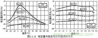 關于“陶瓷電容”的秘密！