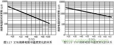 關于“陶瓷電容”的秘密！