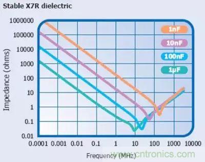 關于“陶瓷電容”的秘密！