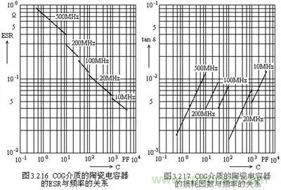 關于“陶瓷電容”的秘密！