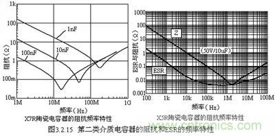 關于“陶瓷電容”的秘密！