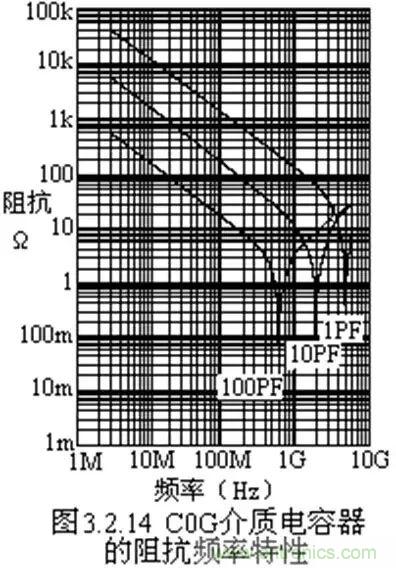 關于“陶瓷電容”的秘密！