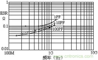 關于“陶瓷電容”的秘密！