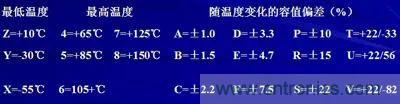 關于“陶瓷電容”的秘密！