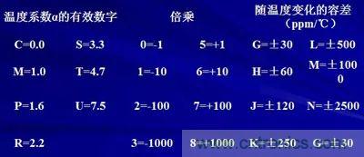 關于“陶瓷電容”的秘密！