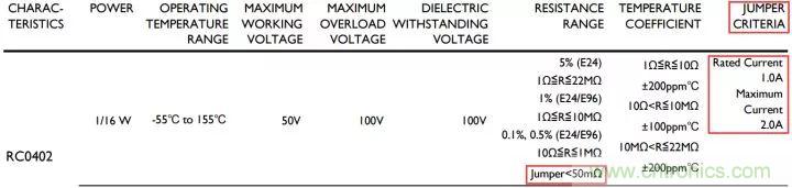 一文帶你認識全類型“電阻”！