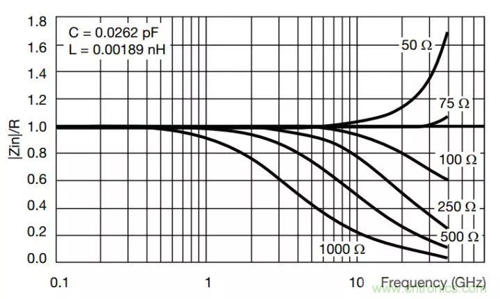 一文帶你認識全類型“電阻”！
